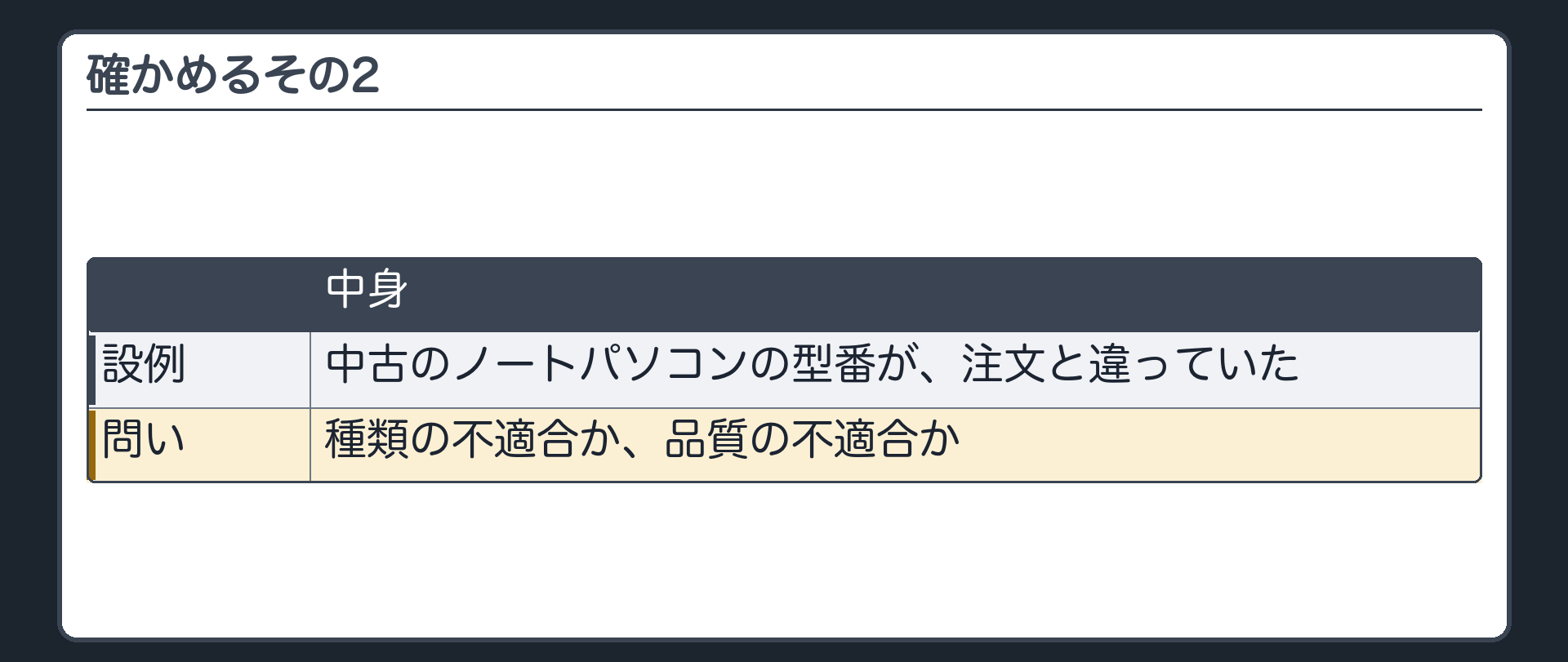 確かめるその2。中古のノートパソコンの型番が、注文と違っていた。種類の不適合か、品質の不適合か。