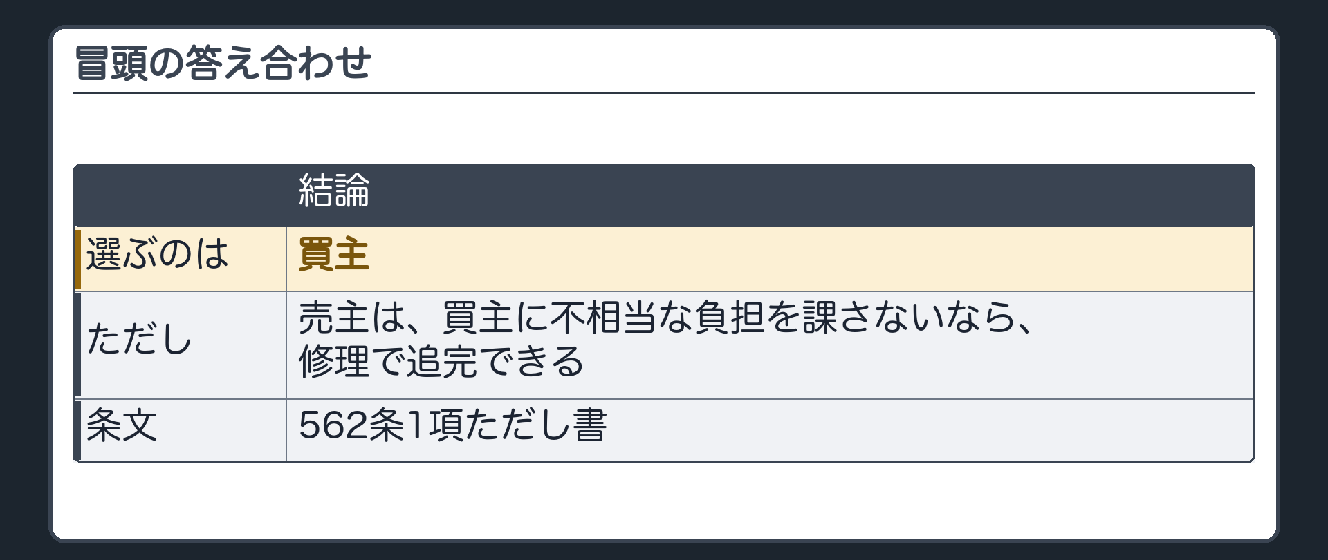 冒頭の答え合わせ。方法を選ぶのは買主。ただし売主は、買主に不相当な負担を課さないなら、修理で追完できる。562条1項ただし書。
