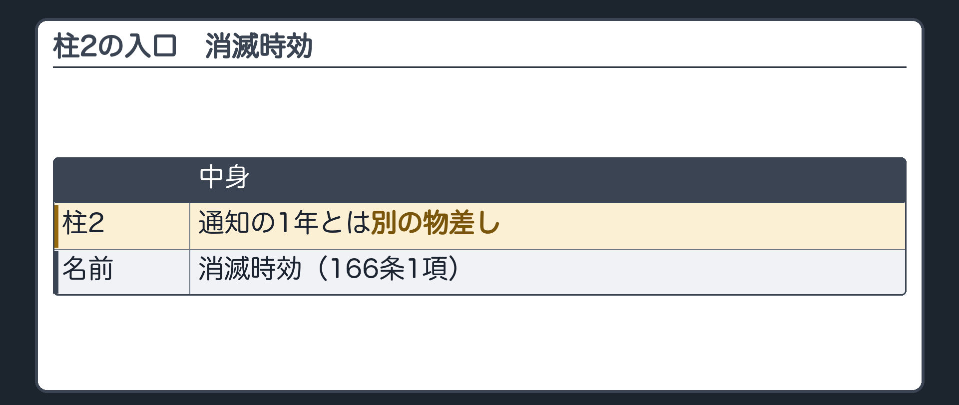 2つめの柱の入口。通知の1年とは別の物差し。消滅時効。