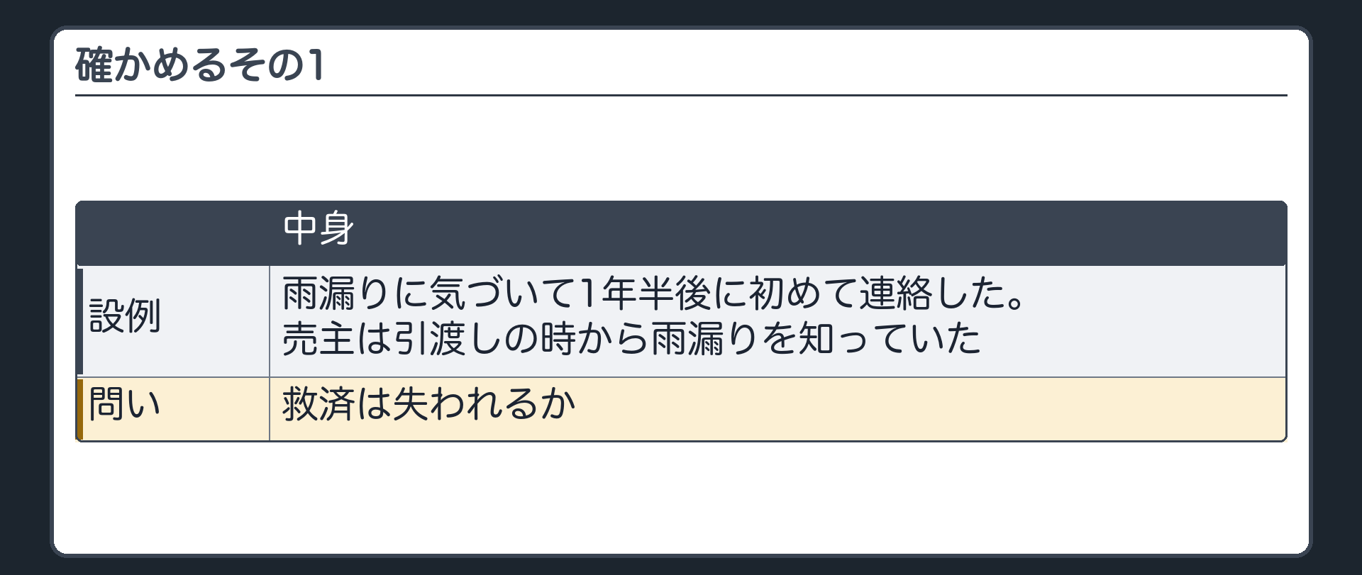 確かめるその1。雨漏りに気づいて1年半後に初めて連絡した。ただし売主は、引渡しの時から雨漏りを知っていた。救済は失われるか。