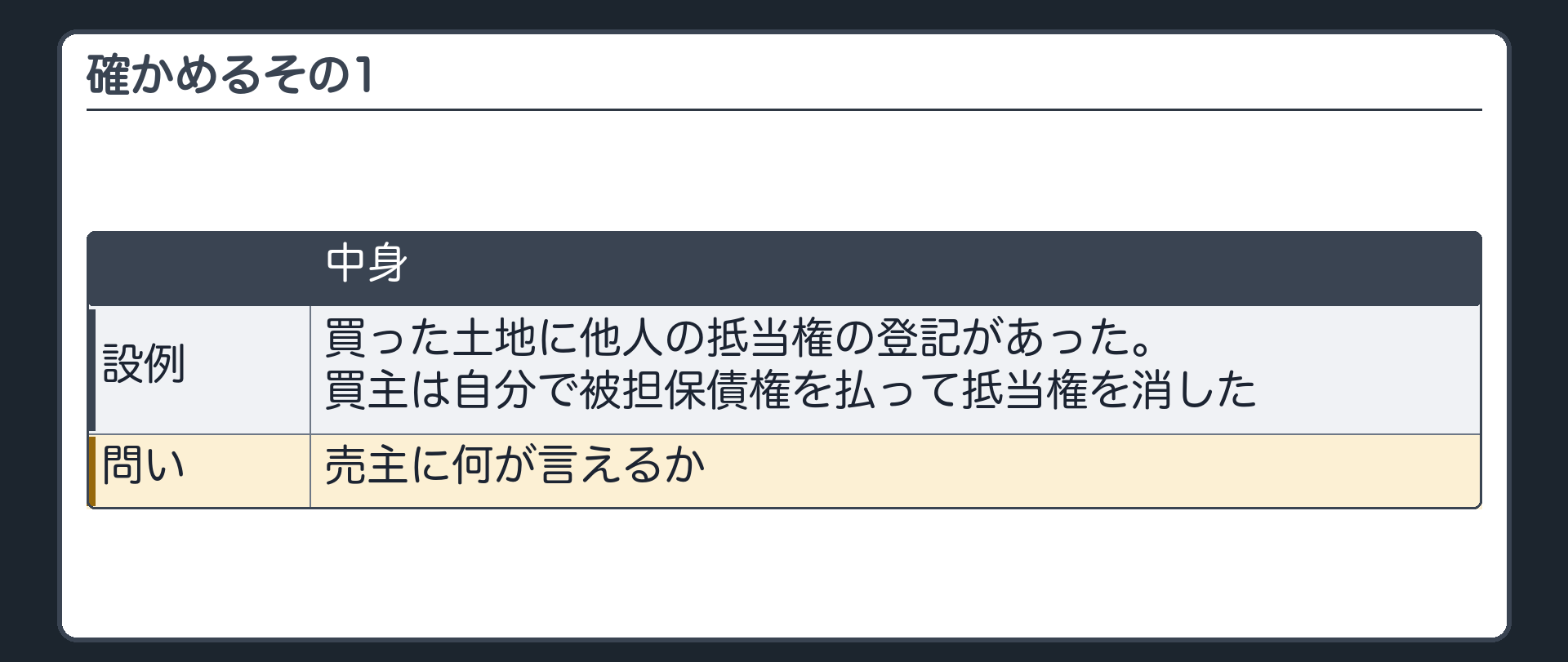 確かめるその1。買った土地に他人の抵当権の登記があった。買主は自分で被担保債権を払って抵当権を消した。売主に何が言えるか。
