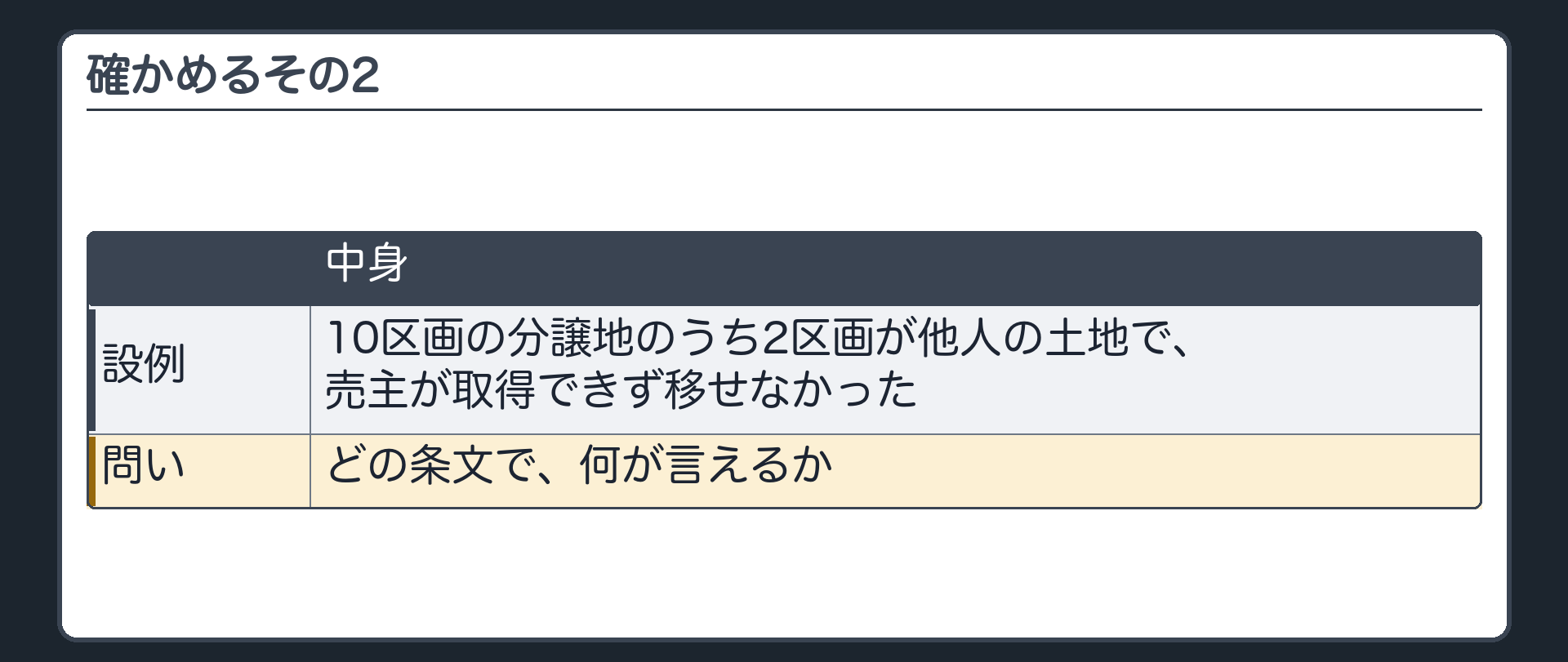 確かめるその2。10区画の分譲地のうち2区画が他人の土地で、売主が取得できず移せなかった。
