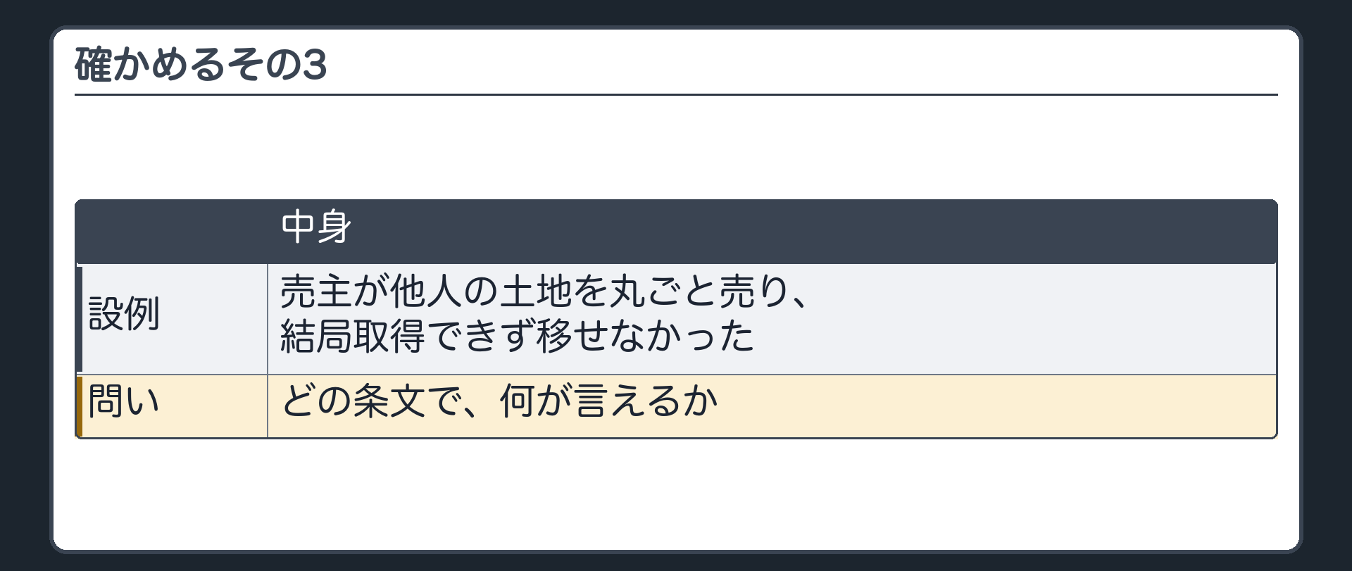 確かめるその3。売主が他人の土地を丸ごと売り、結局取得できず移せなかった。