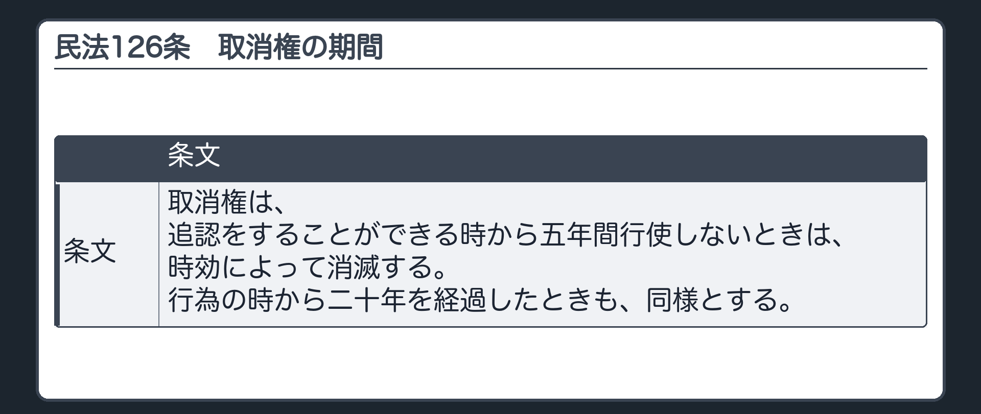 126条の板(全文)。取消権は、追認をすることができる時から五年間行使しないときは、時効によって消滅する。行為の時から二十年を経過したときも、同様とする。