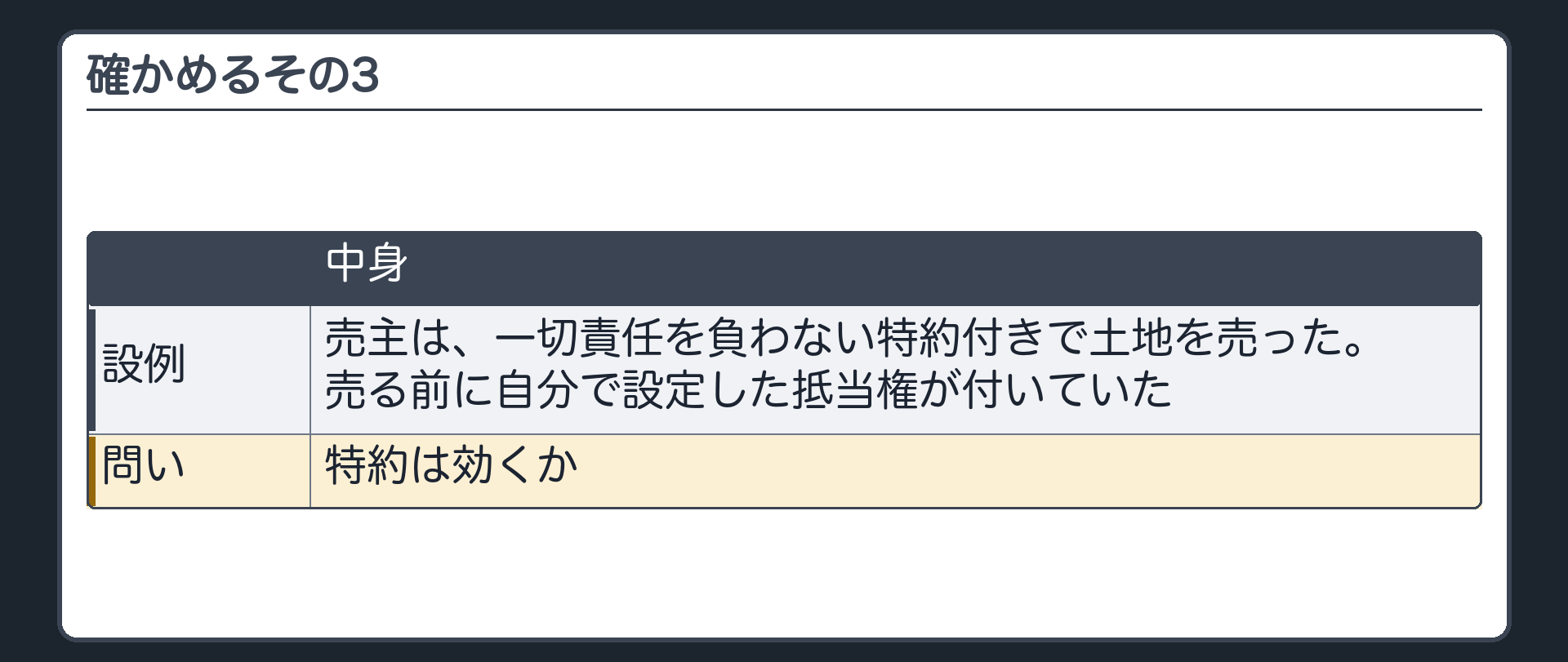 確かめるその3。売主は一切責任を負わない特約付きで土地を売った。売る前に自分で設定した抵当権が付いていた。