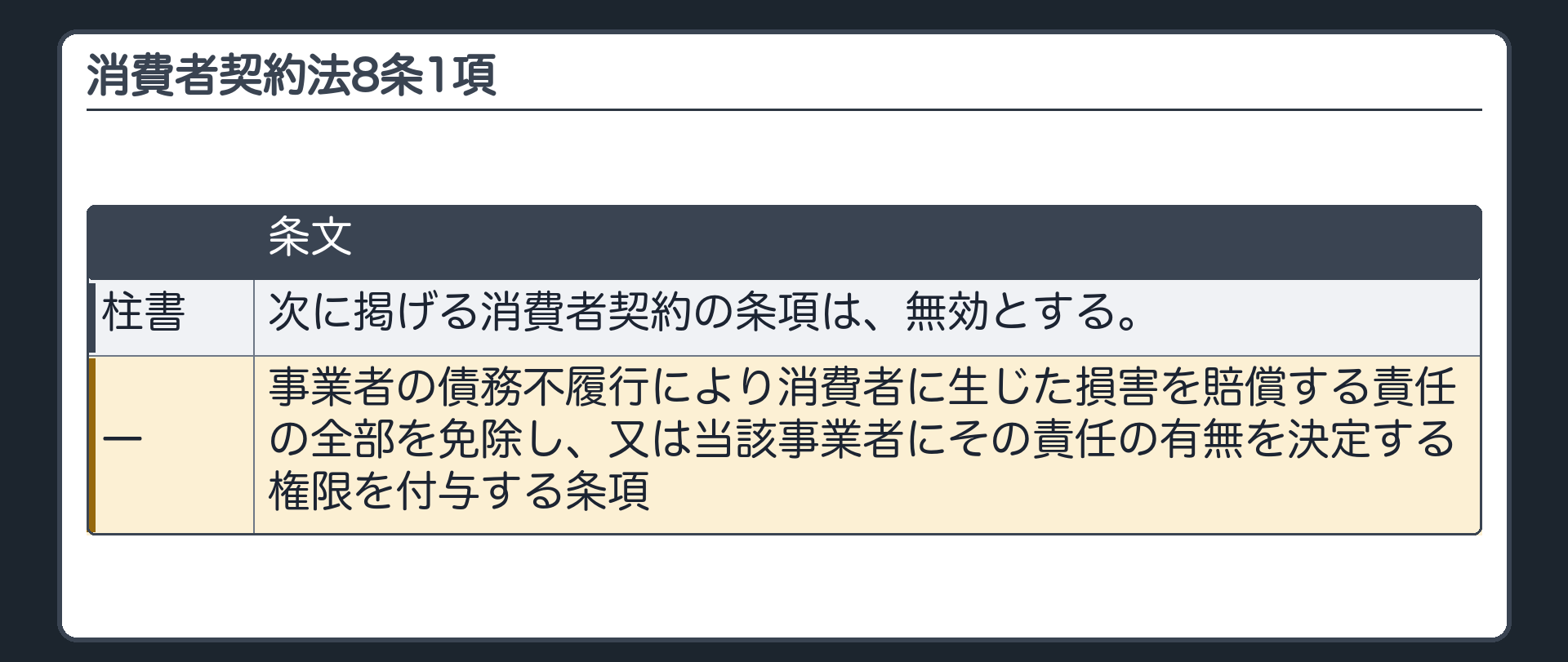消費者契約法8条1項。次に掲げる消費者契約の条項は、無効とする。一 事業者の債務不履行により消費者に生じた損害を賠償する責任の全部を免除し、又は当該事業者にその責任の有無を決定する権限を付与する条項。