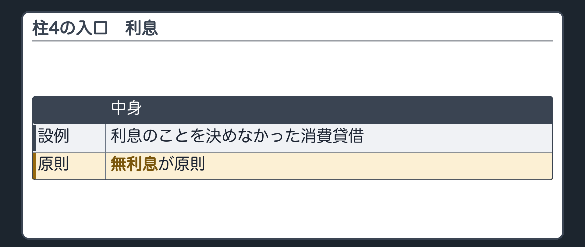 4つめの柱の入口。利息のことを決めなかった消費貸借。無利息が原則。
