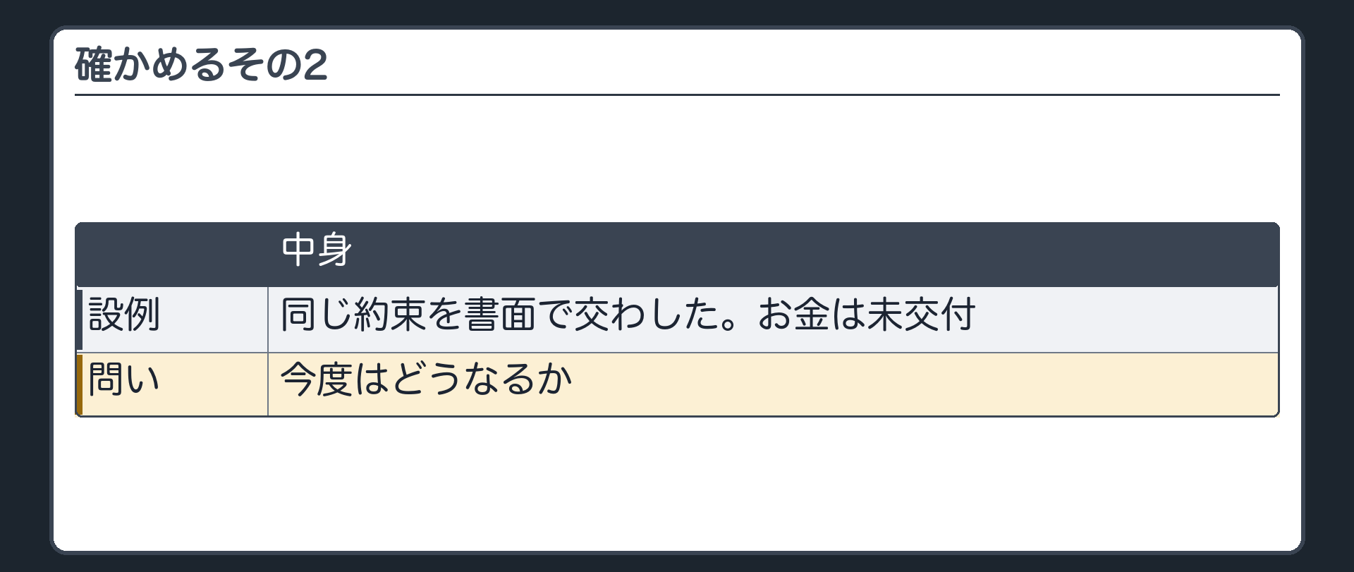 確かめるその2。同じ約束を書面で交わした。お金は未交付。