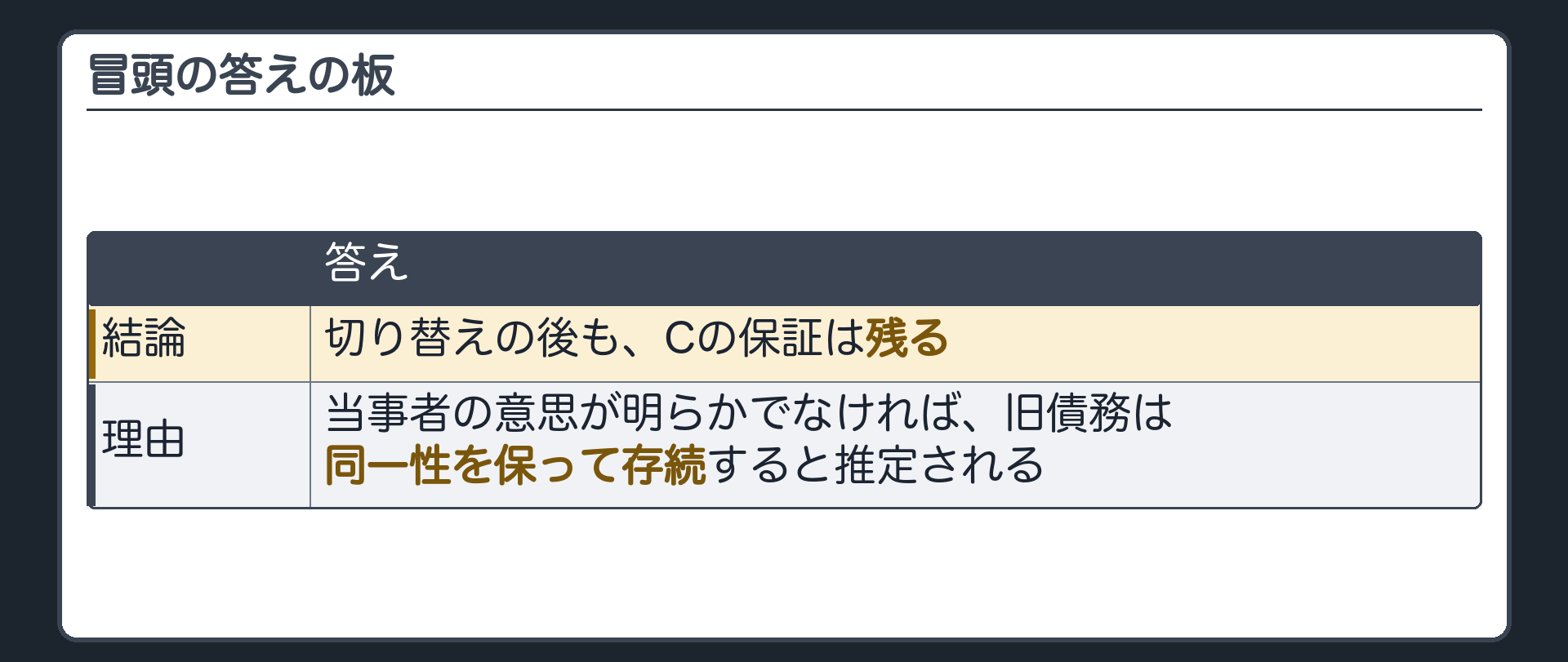 冒頭の答えの板。切り替えの後も、Cの保証は残る。当事者の意思が明らかでなければ、旧債務は同一性を保って存続すると推定される。