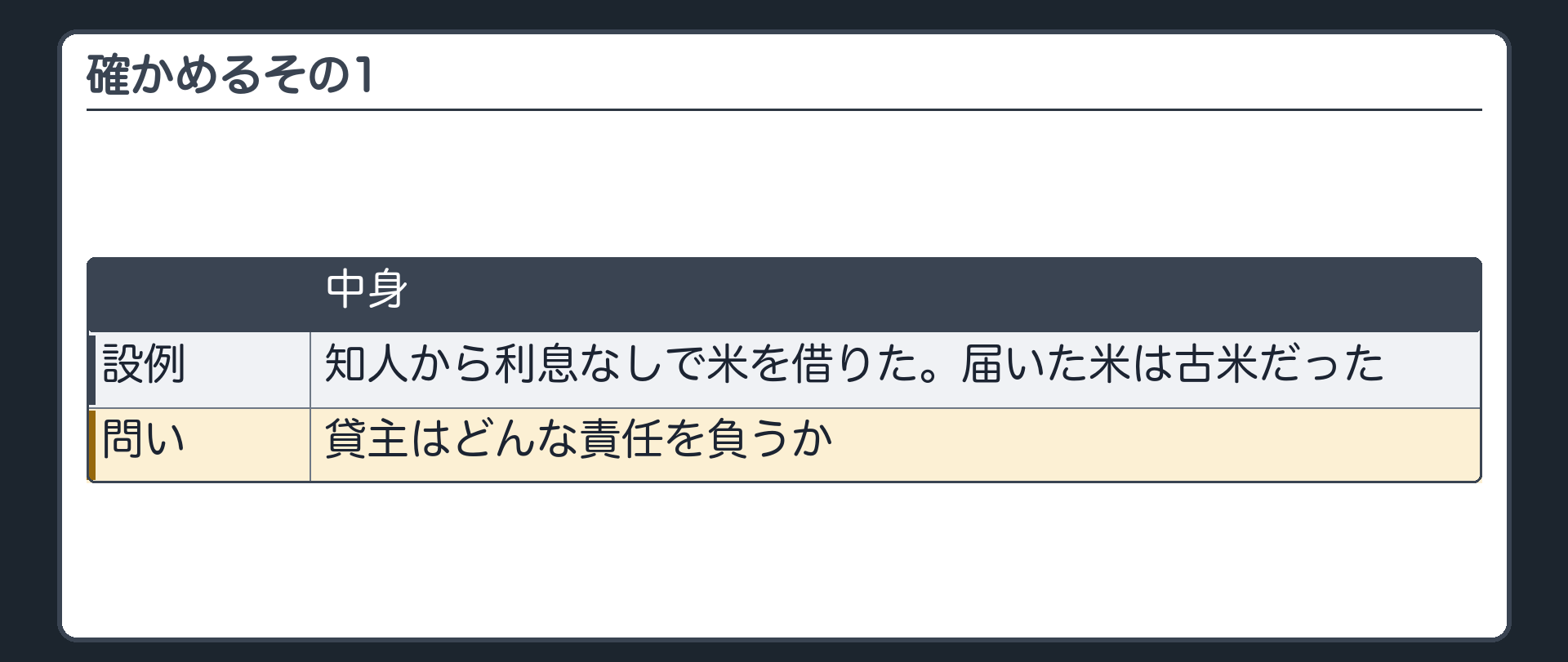 確かめるその1。知人から利息なしで米を借りた。届いた米は古米だった。