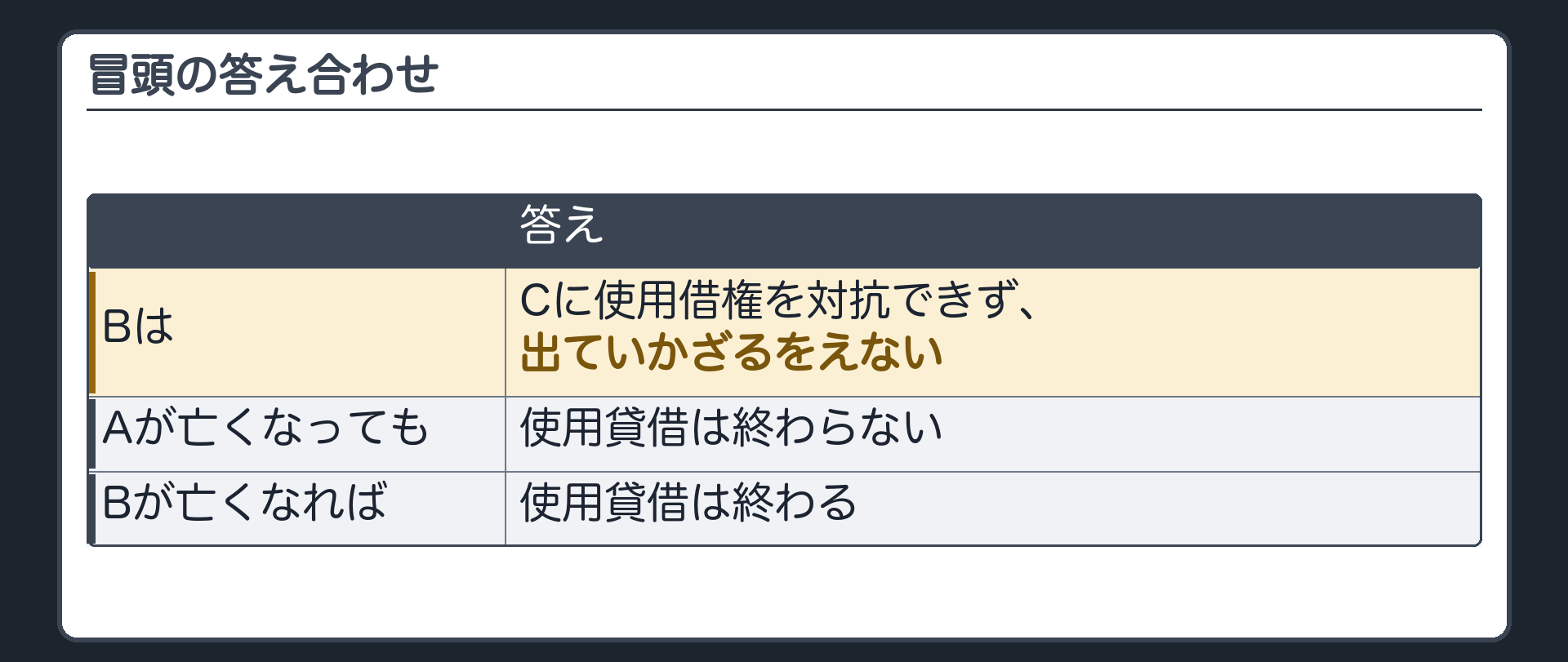 冒頭の答え合わせ。Bは、Cに使用借権を対抗できず、出ていかざるをえない。Aが亡くなっても使用貸借は終わらない。Bが亡くなれば終わる。