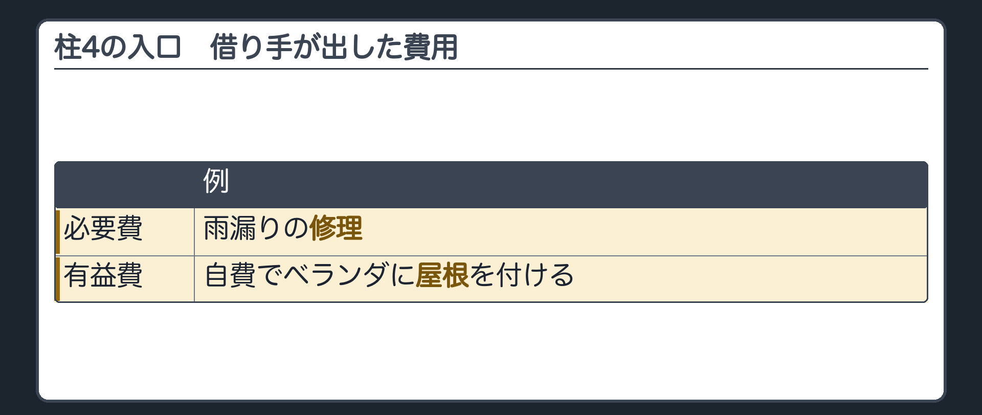 4つめの柱の入口。借り手が支出した費用。必要費=雨漏りの修理。有益費=自費でベランダに屋根を付ける。
