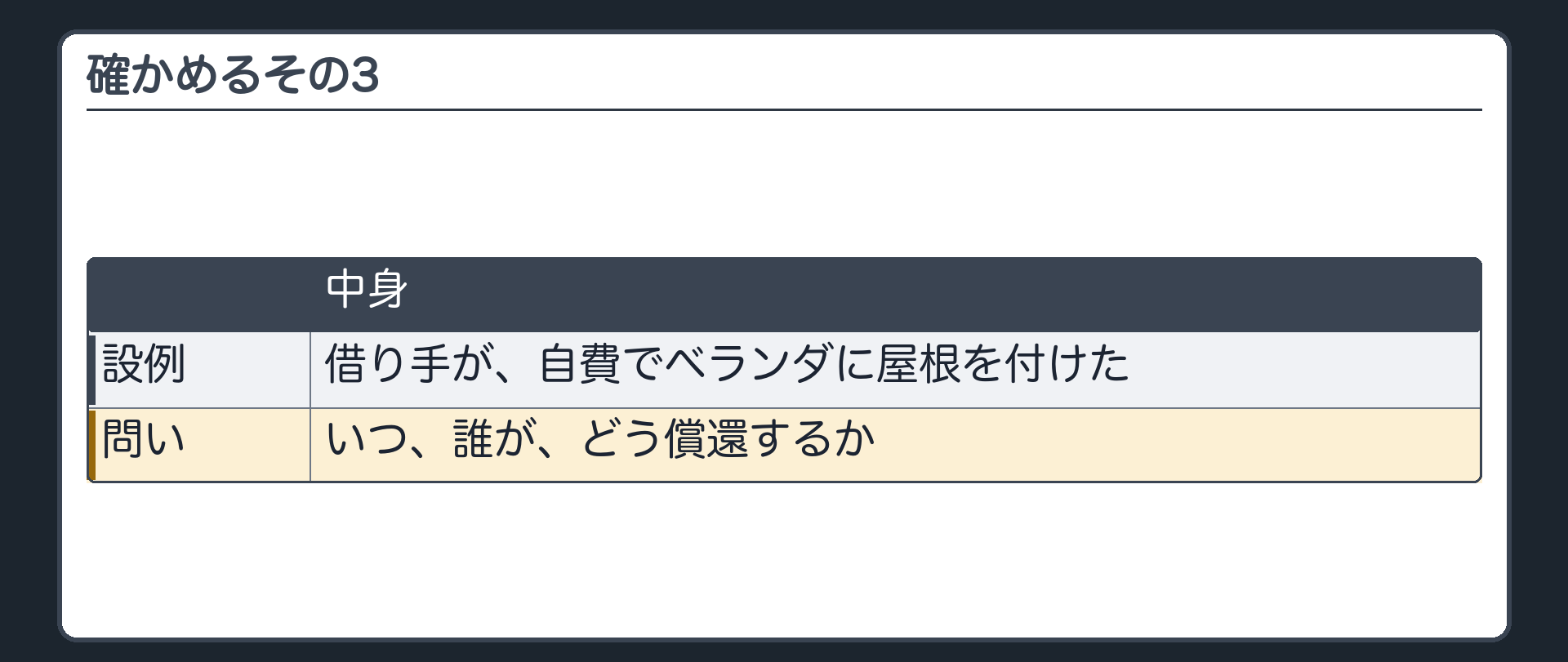 確かめるその3。借り手が、自費でベランダに屋根を付けた。いつ、誰が、どう償還するか。