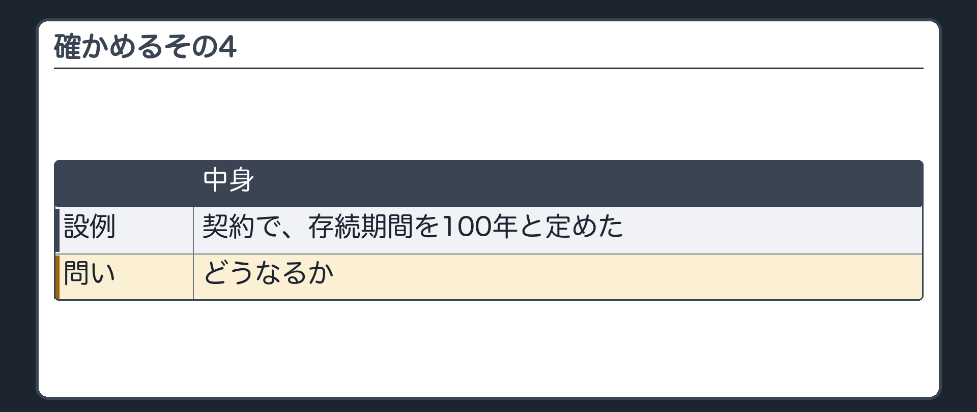 確かめるその4。契約で、存続期間を100年と定めた。