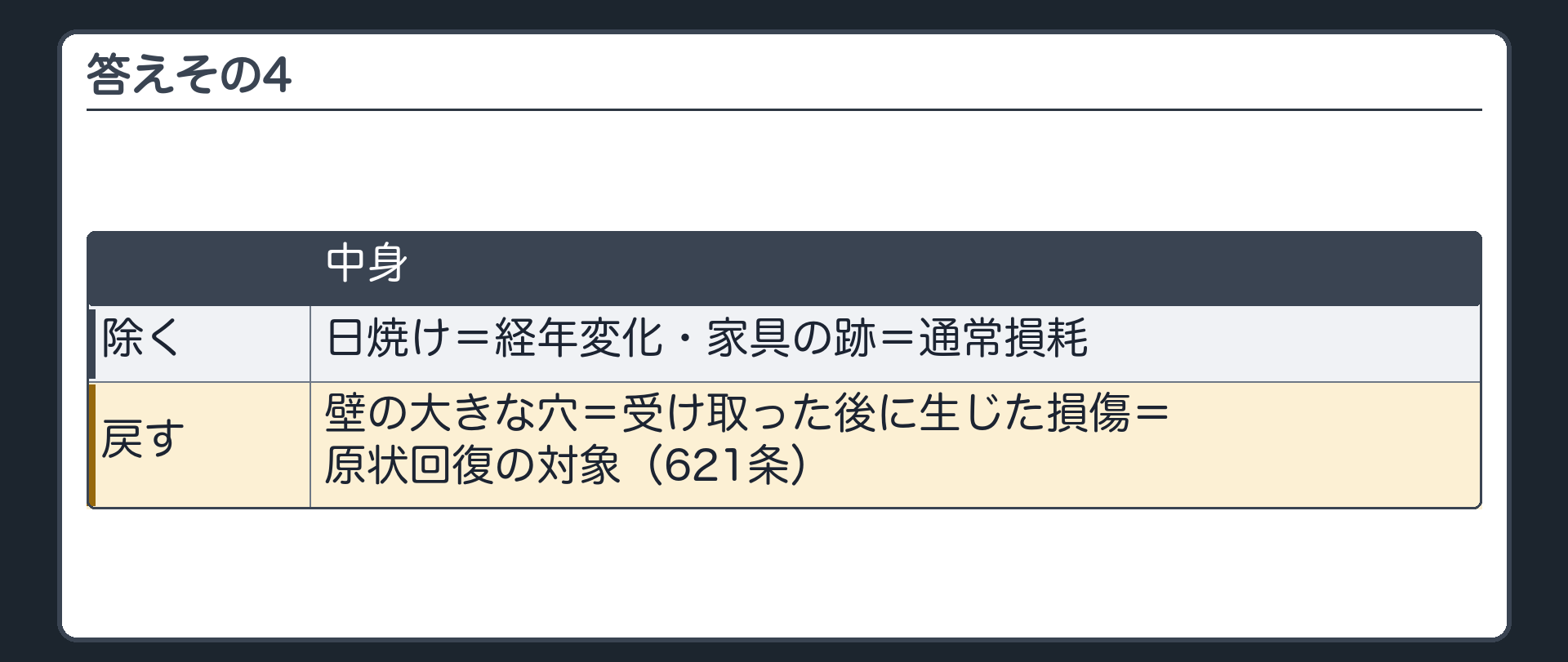 答えその4。日焼け=経年変化・家具の跡=通常損耗=原状回復義務に含まれない。壁の大きな穴=受け取った後に生じた損傷=原状回復の対象(621条)。