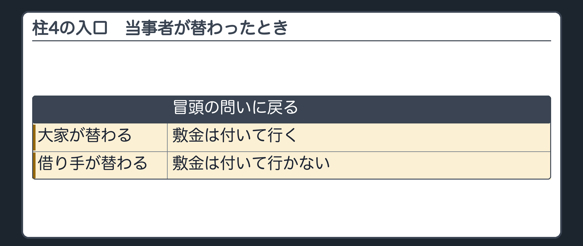 4つめの柱の入口。冒頭の問いに戻る。大家が替わる=敷金は付いて行く。借り手が替わる=敷金は付いて行かない。