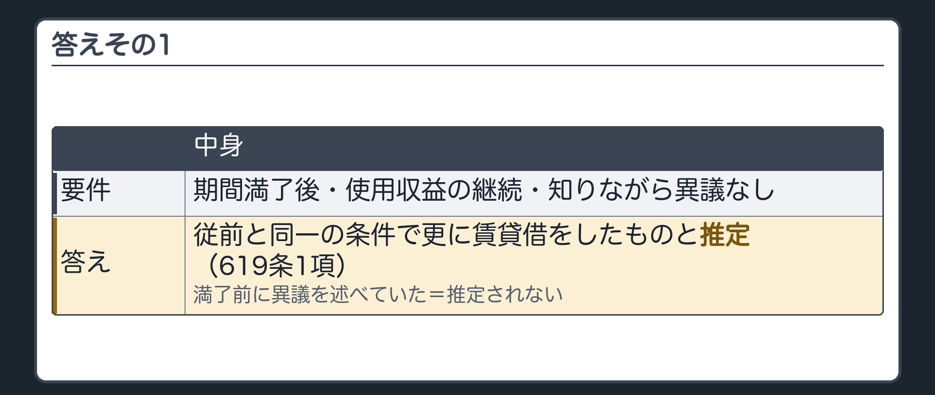 答えその1。期間満了後・使用収益の継続・知りながら異議なし=従前と同一の条件で更に賃貸借をしたものと推定(619条1項)。満了前に異議を述べていた=推定されない。