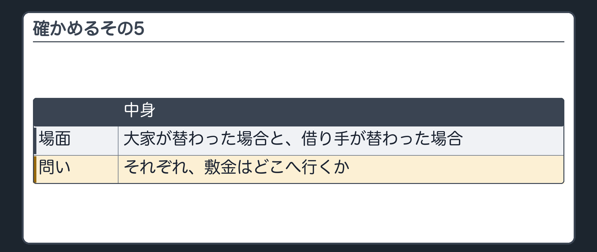 確かめるその5。大家が替わった場合と、借り手が替わった場合。それぞれ、敷金はどこへ行くか。