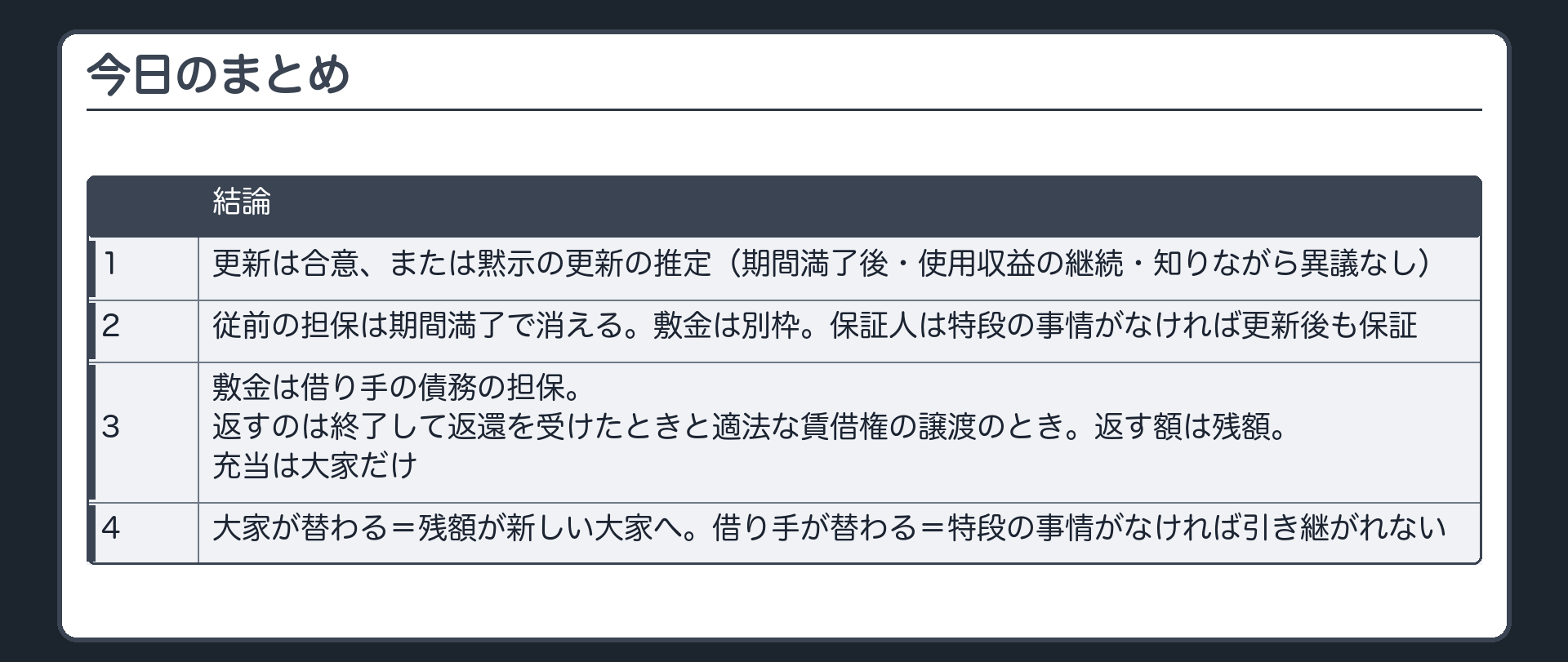 今日のまとめ。1=更新は合意、または黙示の更新の推定(期間満了後・使用収益の継続・知りながら異議なし)。2=従前の担保は期間満了で消える・敷金は別枠・保証人は特段の事情がなければ更新後も保証。3=敷金は借り手の債務の担保・返すのは終了して返還を受けたときと適法な賃借権の譲渡のとき・返す額は残額・充当は大家だけ。4=大家が替わる=残額が新しい大家へ・借り手が替わる=特段の事情がなければ引き継がれない。