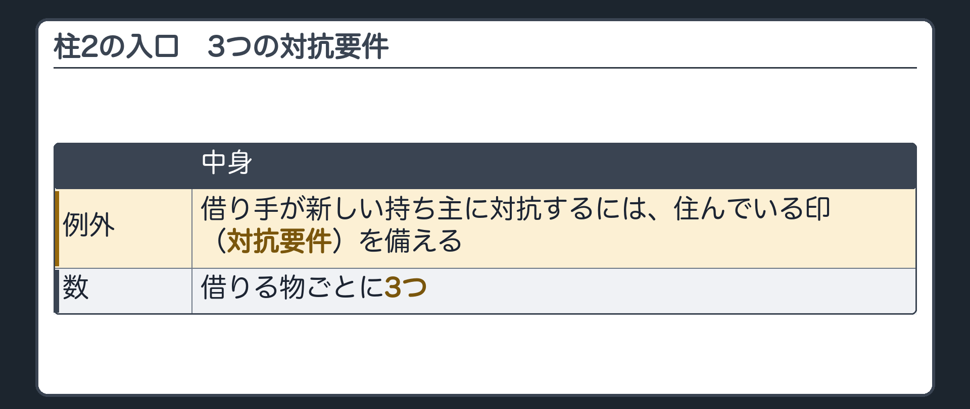 2つめの柱の入口。借り手が新しい持ち主に対抗するには、住んでいる印=対抗要件を備える。借りる物ごとに3つ。