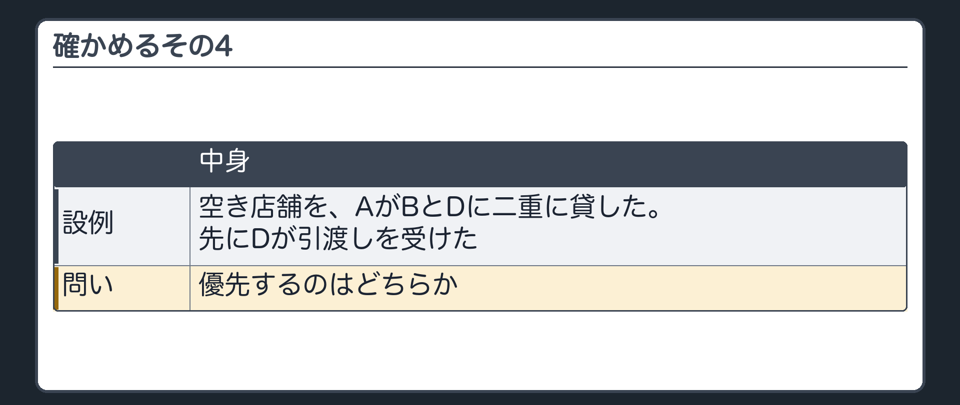 確かめるその4。空き店舗を、AがBとDに二重に貸した。先にDが引渡しを受けた。優先するのはどちらか。