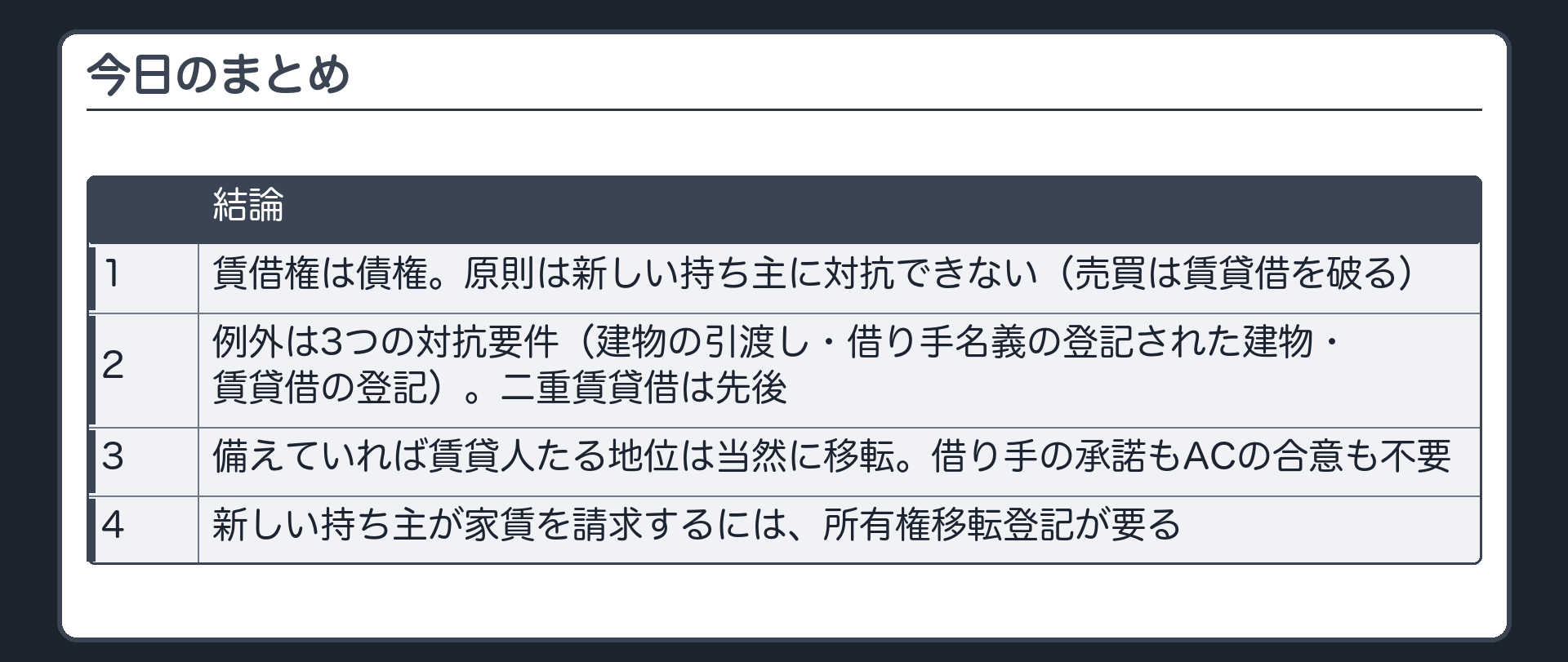 今日のまとめ。1=賃借権は債権・原則は新しい持ち主に対抗できない(売買は賃貸借を破る)。2=例外=3つの対抗要件(建物の引渡し/借り手名義の登記された建物/賃貸借の登記)・二重賃貸借は先後。3=備えていれば賃貸人たる地位は当然に移転・借り手の承諾もAC間の合意も不要。4=新しい持ち主が家賃を請求するには所有権移転登記が要る。