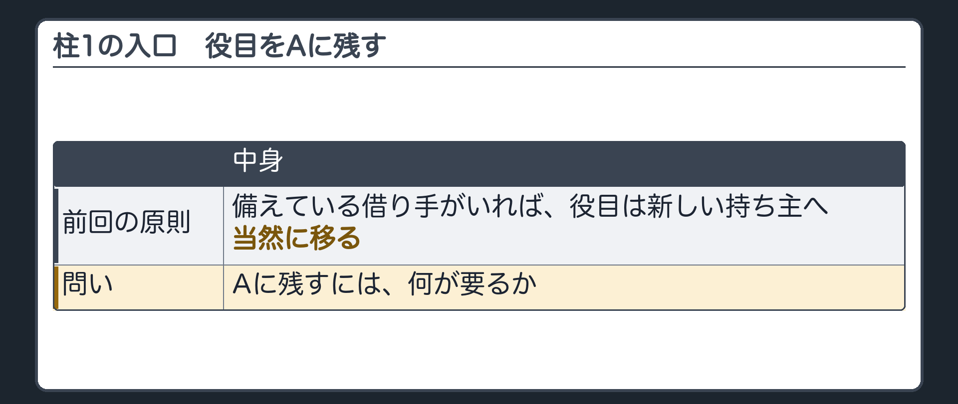 1つめの柱の入口。前回の原則=備えている借り手がいれば、役目は新しい持ち主へ当然に移る。ではAに残すには何が要るか。