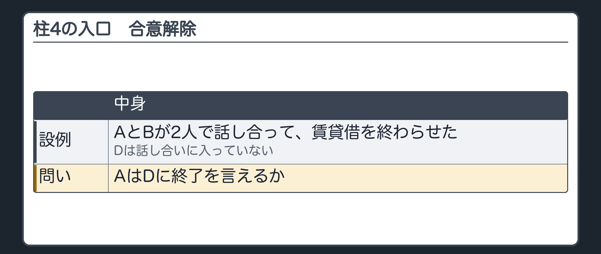 4つめの柱の入口。AとBが2人で話し合って、賃貸借を終わらせた。Dは話し合いに入っていない。AはDに終了を言えるか。