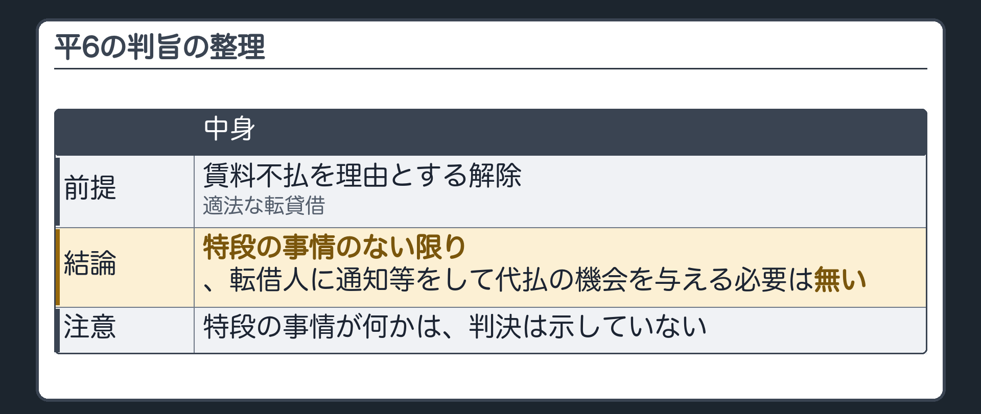 平6の判旨の整理板。前提=賃料不払を理由とする解除・適法な転貸借。結論=特段の事情のない限り、転借人に通知等をして代払の機会を与える必要は無い。特段の事情が何かは、判決は示していない。