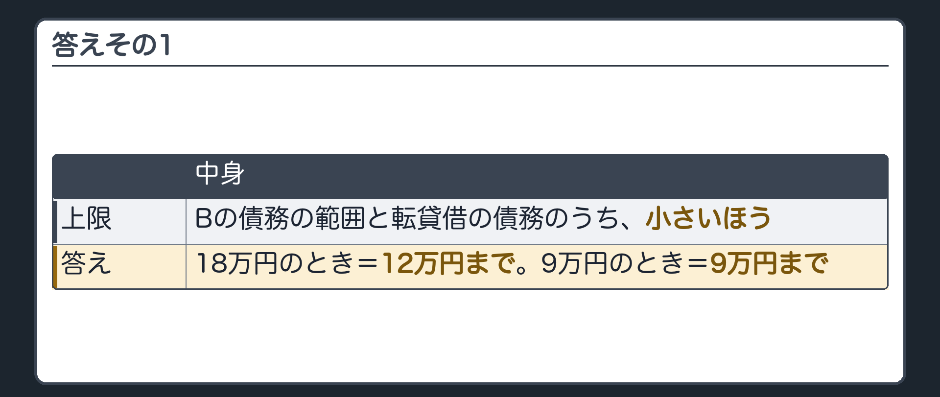 答えその1。上限=Bの債務の範囲と転貸借の債務のうち、小さいほう。18万円のとき=12万円まで。9万円のとき=9万円まで。