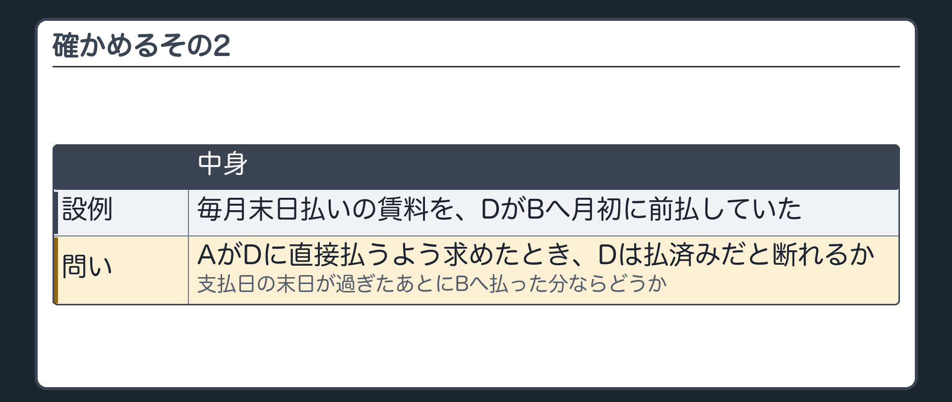 確かめるその2。毎月末日払いの賃料を、DがBへ月初に前払していた。AがDに直接払うよう求めたとき、Dは払済みだと断れるか。支払日の末日が過ぎたあとにBへ払った分ならどうか。