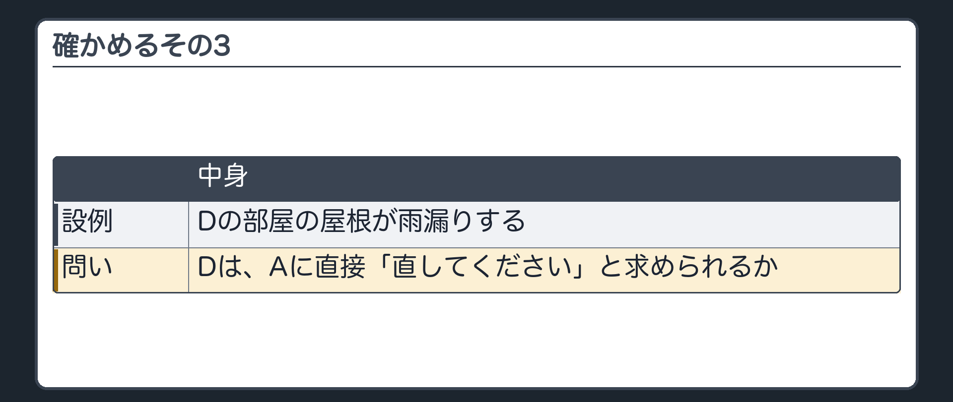 確かめるその3。Dは、屋根が雨漏りする。Aに直接「直してください」と求められるか。