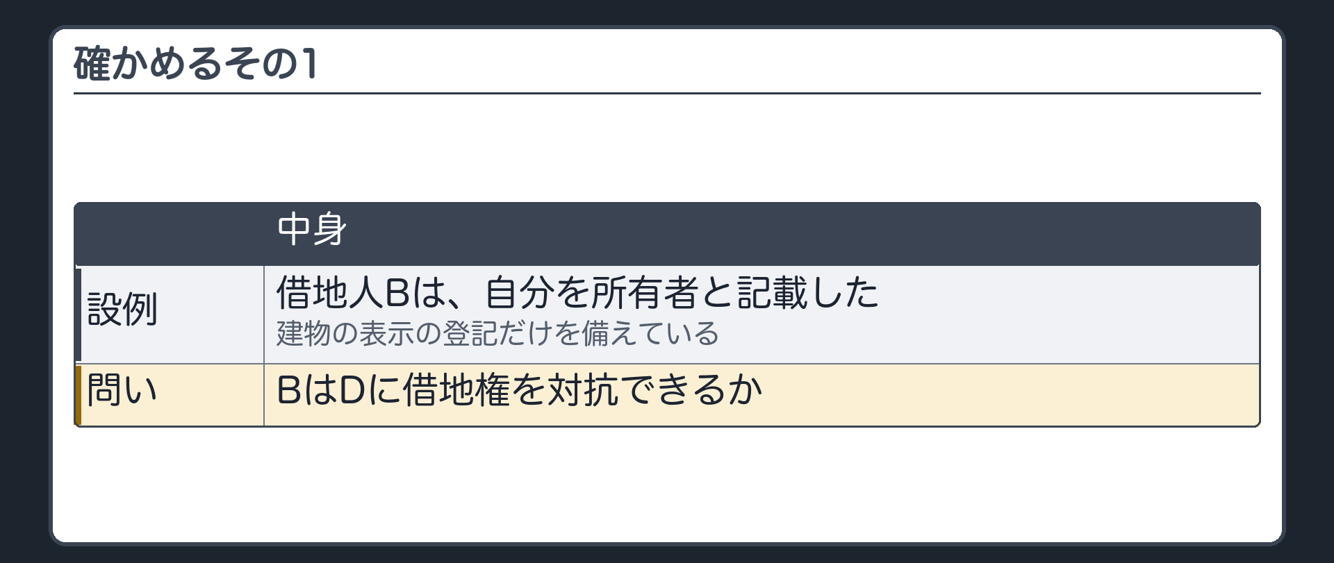 確かめるその1。借地人Bが、自分を所有者と記載した建物の表示の登記だけを備えている。BはDに借地権を対抗できるか。