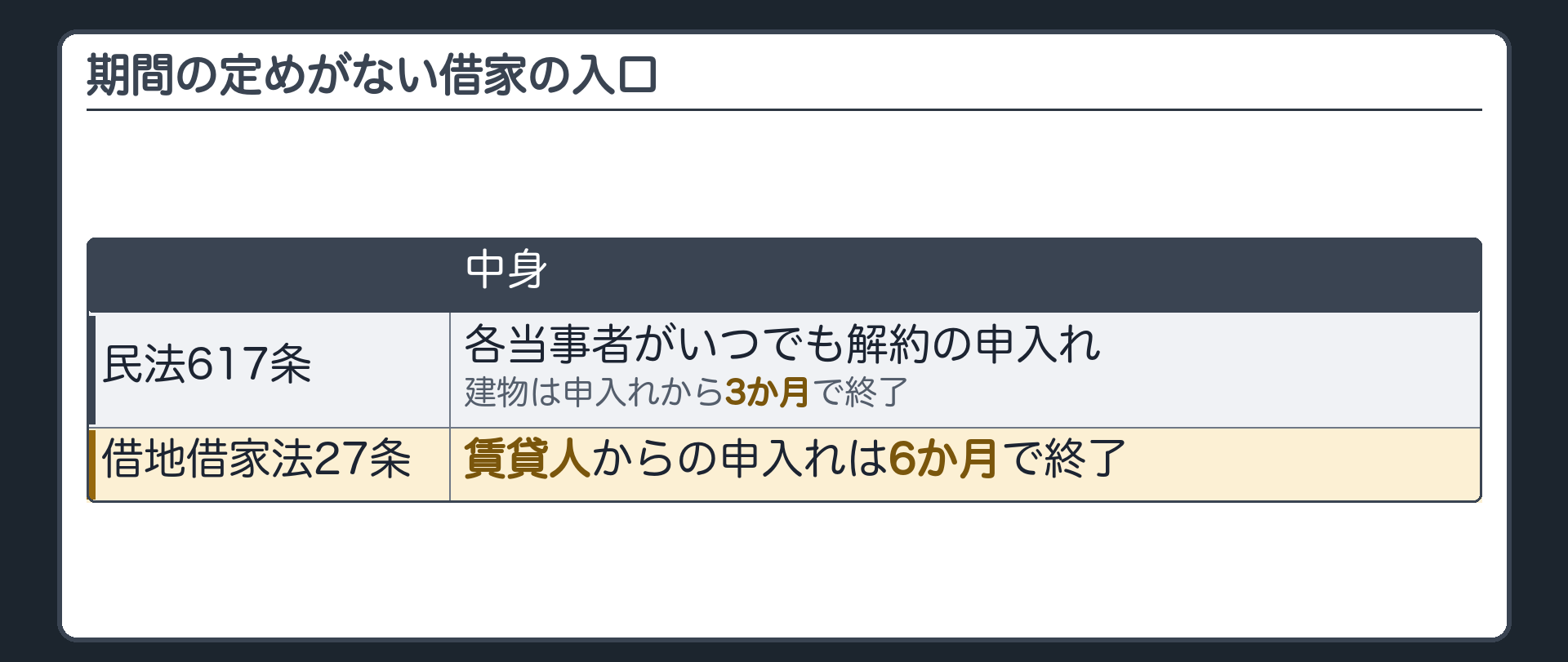 期間の定めがない借家の入口。民法617条=各当事者がいつでも解約の申入れ。建物は3か月で終了。借地借家法27条=賃貸人からの申入れは6か月で終了。