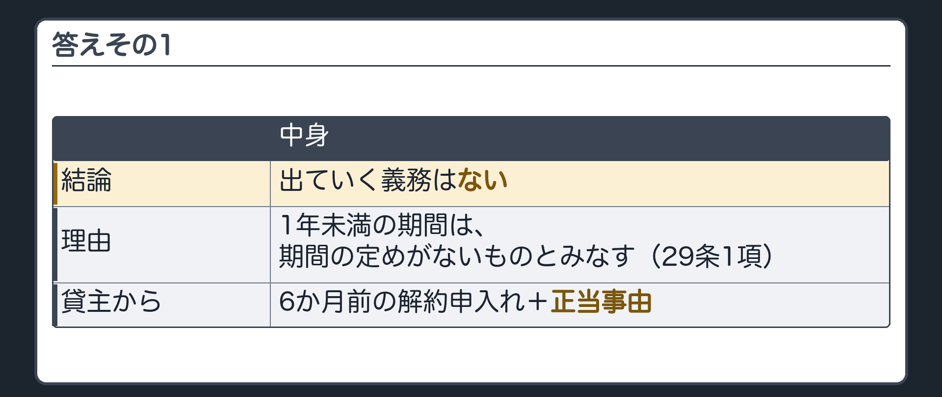 答えその1。1年未満の期間は、期間の定めがないものとみなす(29条1項)。出ていく義務はない。貸主が終わらせるには、6か月前の解約申入れ+正当事由。
