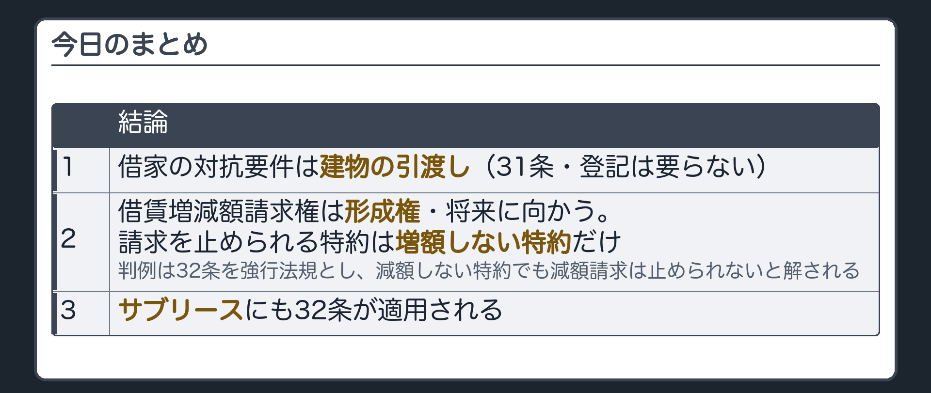今日のまとめ。1=借家の対抗要件は建物の引渡し(31条・登記は要らない)。2=借賃増減額請求権は形成権・将来に向かう。請求を止められる特約は増額しない特約だけ。判例は32条を強行法規とし、減額しない特約でも減額請求は止められないと解される。3=サブリースにも適用。