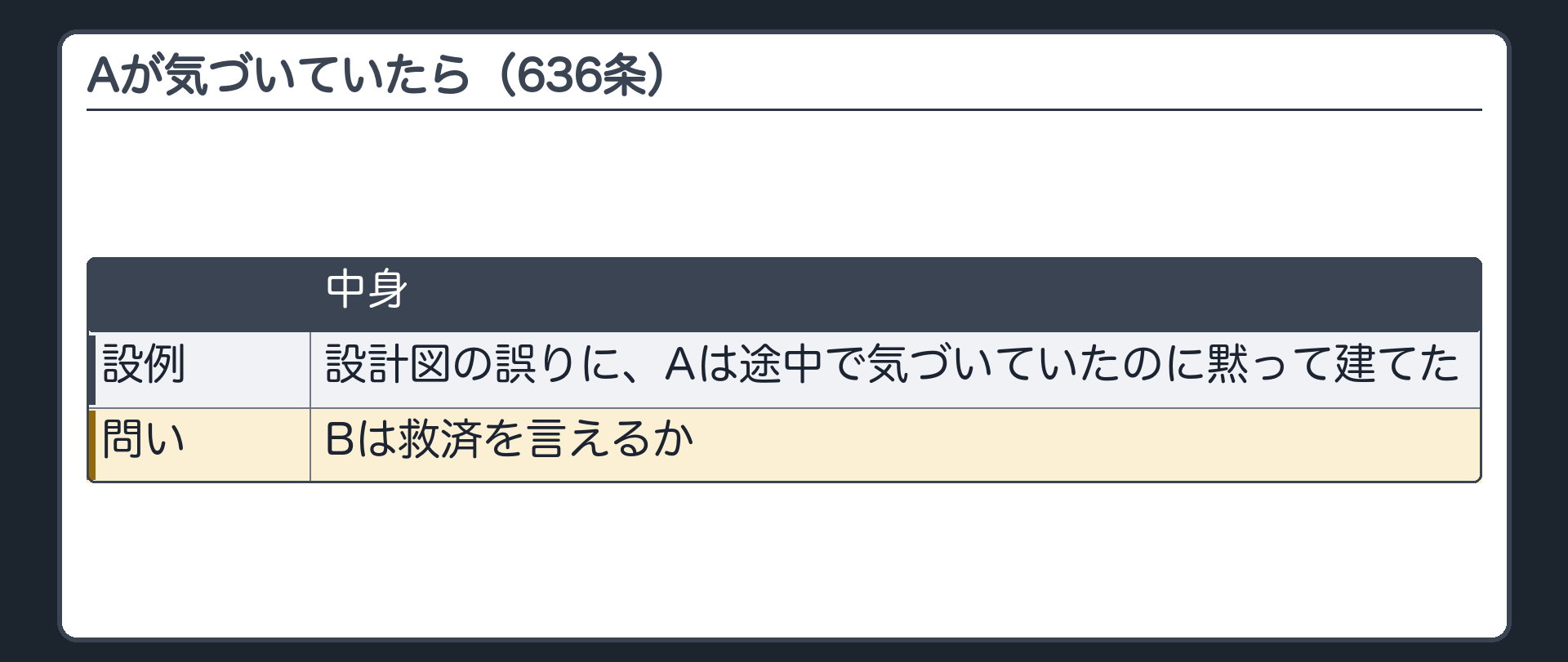 Aが気づいていたら（636条）。設計図の誤りに、Aは途中で気づいていたのに黙って建てた。Bは救済を言えるか。