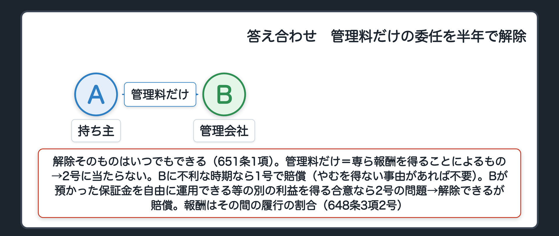 冒頭の答え合わせ。管理会社Bに管理料だけを払う委任を、Aが半年で解除。解除そのものはいつでもできる（651条1項）。管理料だけ=専ら報酬を得ることによるもの→2号に当たらない。Bに不利な時期なら1号で賠償（やむを得ない事由があれば不要）。Bが預かった保証金を自由に運用できる等の別の利益を得る合意なら2号の問題→解除できるが賠償。報酬はその間の履行の割合（648条3項2号）。