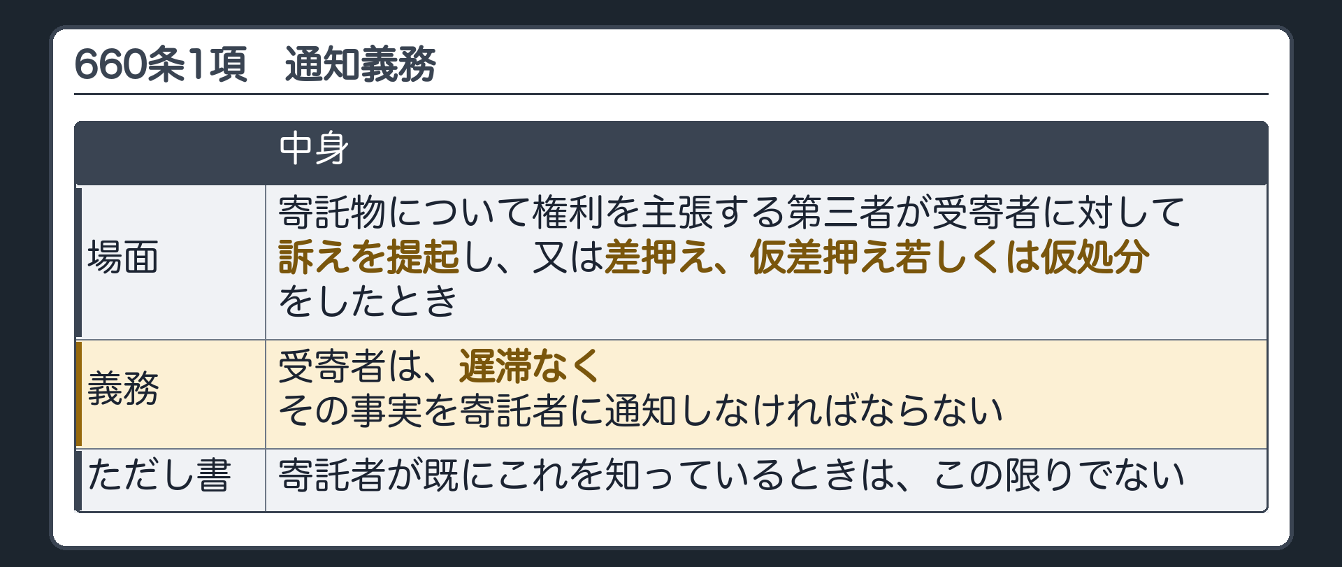 660条1項。寄託物について権利を主張する第三者が受寄者に対して訴えを提起し、又は差押え、仮差押え若しくは仮処分をしたとき→受寄者は遅滞なくその事実を寄託者に通知。ただし、寄託者が既にこれを知っているときは、この限りでない。