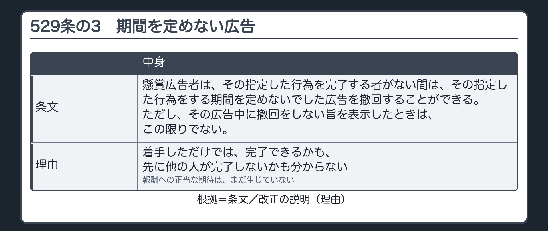 529条の3 期間を定めない広告。指定した行為を完了する者がない間は撤回できる（撤回をしない旨を表示したときを除く）。