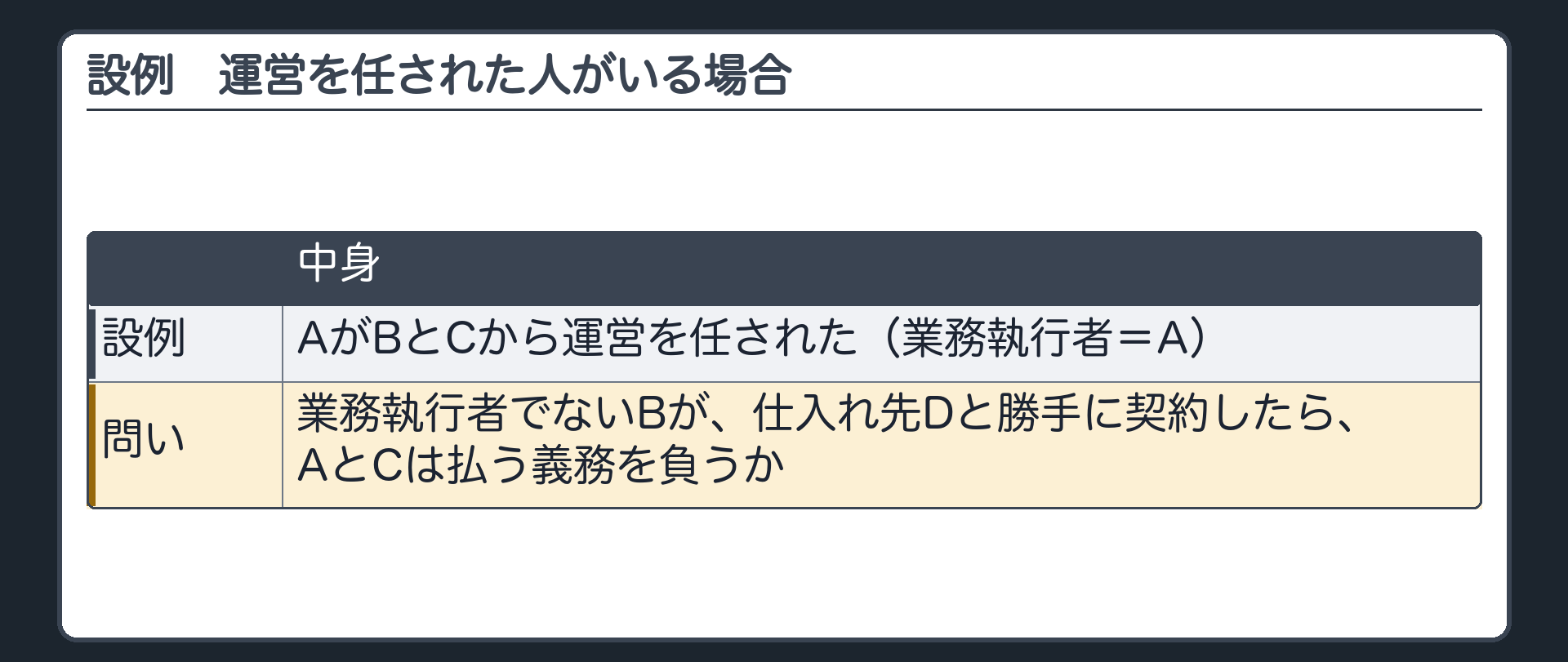 内部関係の設例の切替え。AがBとCから運営を任された（業務執行者=A）。業務執行者でないBが、仕入れ先Dと勝手に契約したら、AとCは払う義務を負うか。