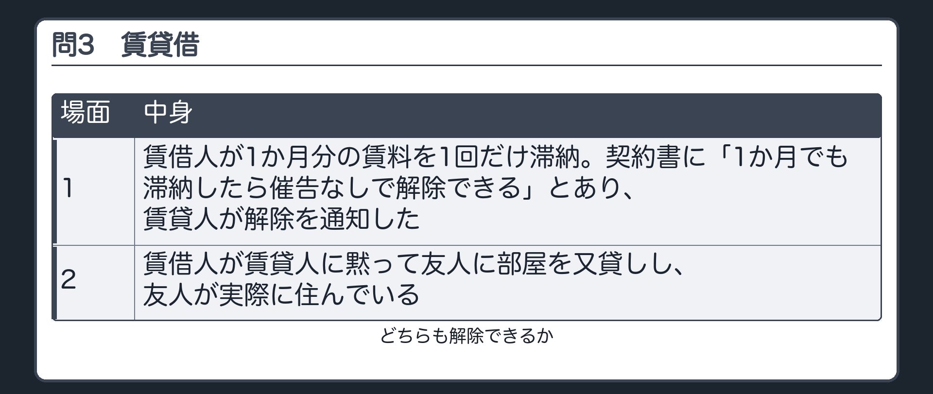 問3。賃貸借。1 賃借人が1か月分の賃料を1回だけ滞納。契約書に「1か月でも滞納したら催告なしで解除できる」とあり、賃貸人が解除を通知した。2 賃借人が賃貸人に黙って友人に部屋を又貸しし、友人が実際に住んでいる。どちらも解除できるか。