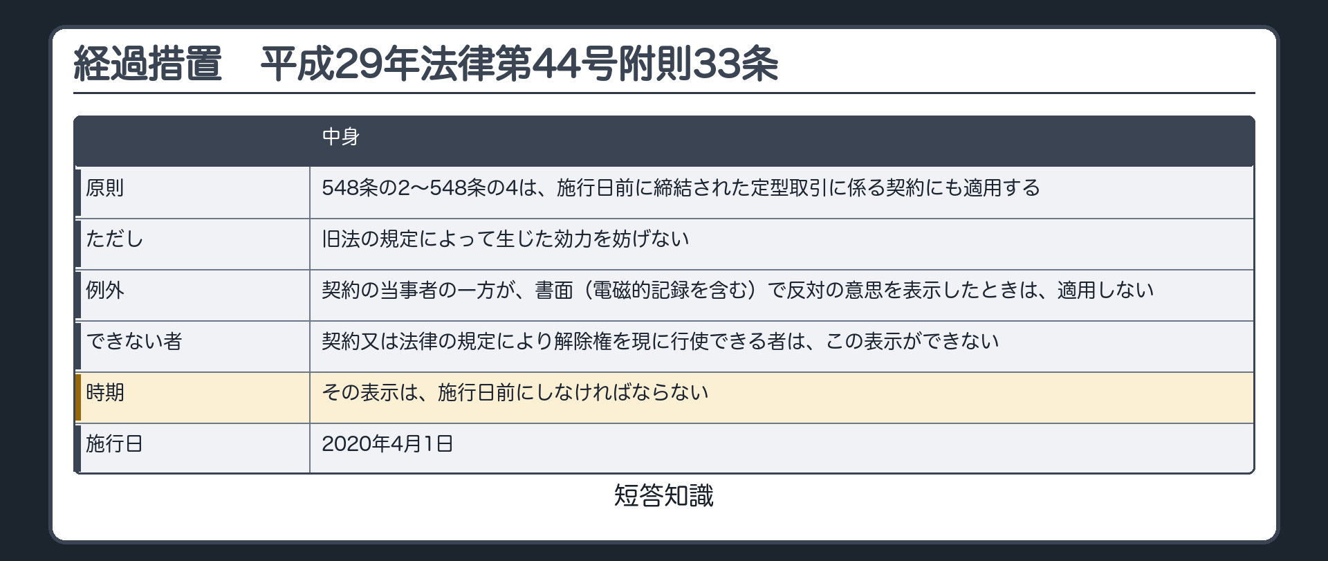 経過措置（短答知識）。平成29年法律第44号附則33条=548条の2〜548条の4は、施行日前に締結された定型取引に係る契約にも適用する（ただし旧法の規定によって生じた効力を妨げない）。契約の当事者の一方が書面（電磁的記録を含む）で反対の意思を表示したときは適用しない（解除権を現に行使できる者を除く）。その表示は施行日前にしなければならない。施行日=2020年4月1日。