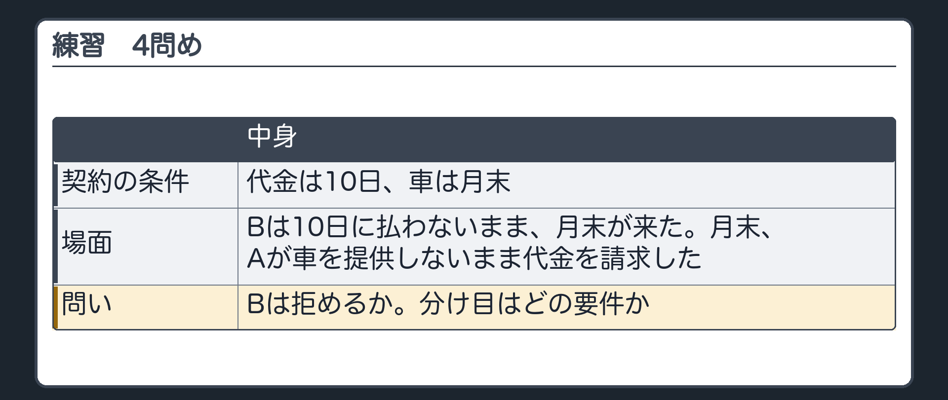 練習4。契約の条件=代金は10日、車は月末。Bは10日に払わないまま、月末が来た。月末、Aが車を提供しないまま代金を請求した。問い=Bは拒めるか。分け目はどの要件か。