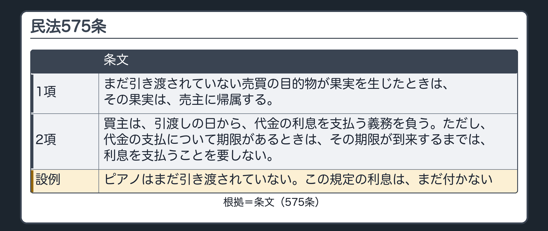 575条。1項=引渡し前の果実は、売主に帰属する。2項=買主は、引渡しの日から、代金の利息を支払う義務を負う。設例=ピアノはまだ引き渡されていない。この規定の利息はまだ付かない。