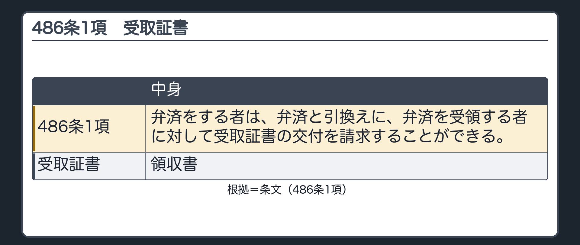 486条1項。弁済をする者は、弁済と引換えに、受取証書の交付を請求できる。受取証書=領収書。