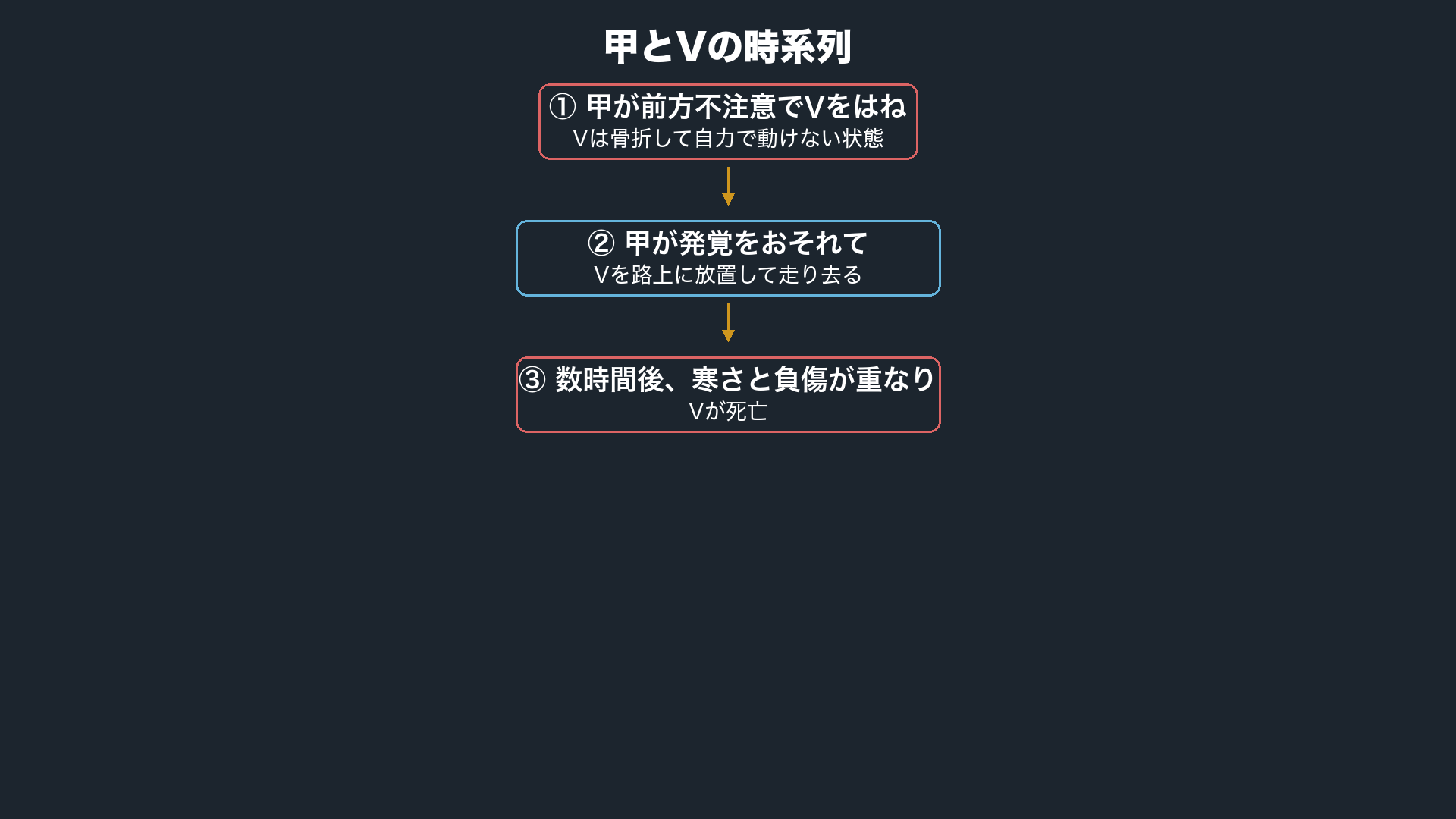 コーヒー豆を1袋のつもりが10袋と誤発注 → Bが承諾・5万円請求
