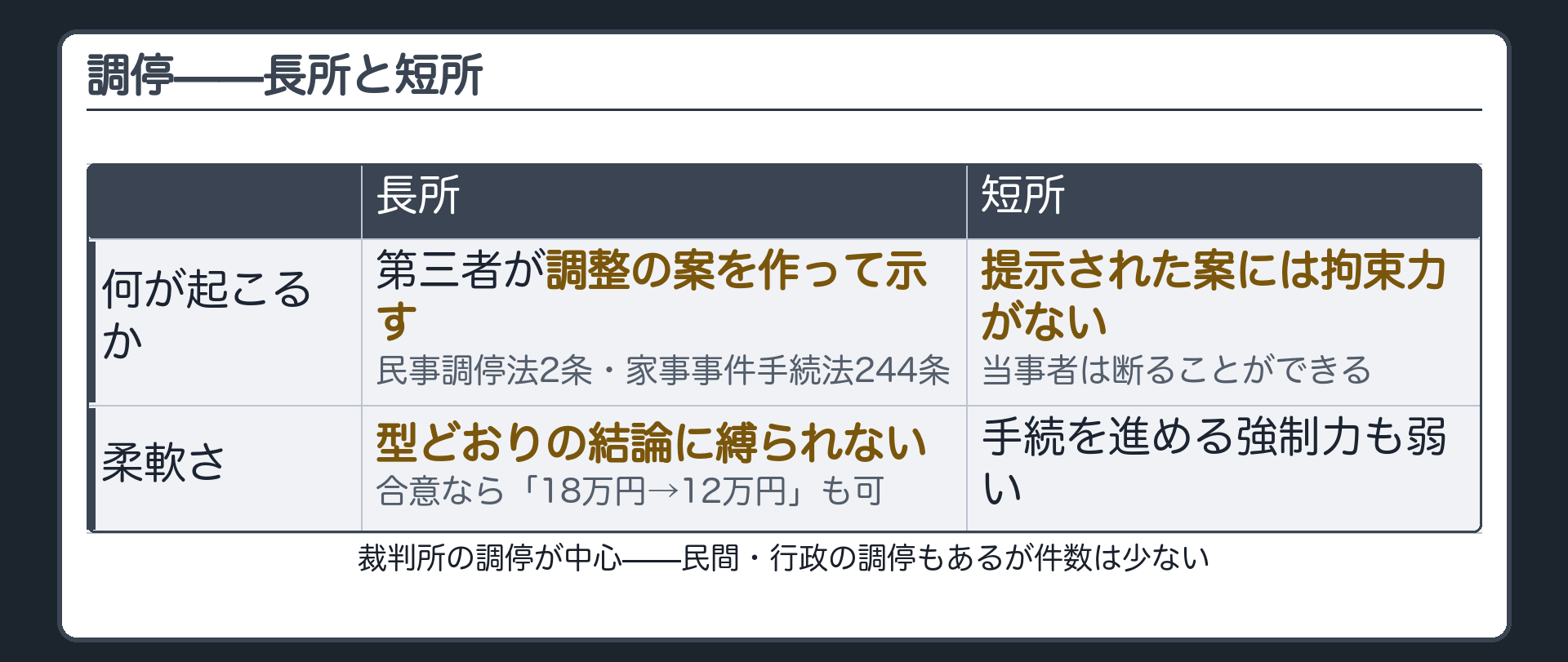 調停ボード（長所と短所）