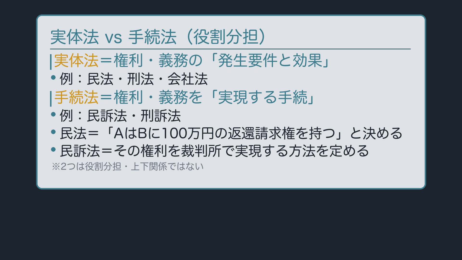 実体法 vs 手続法の役割分担