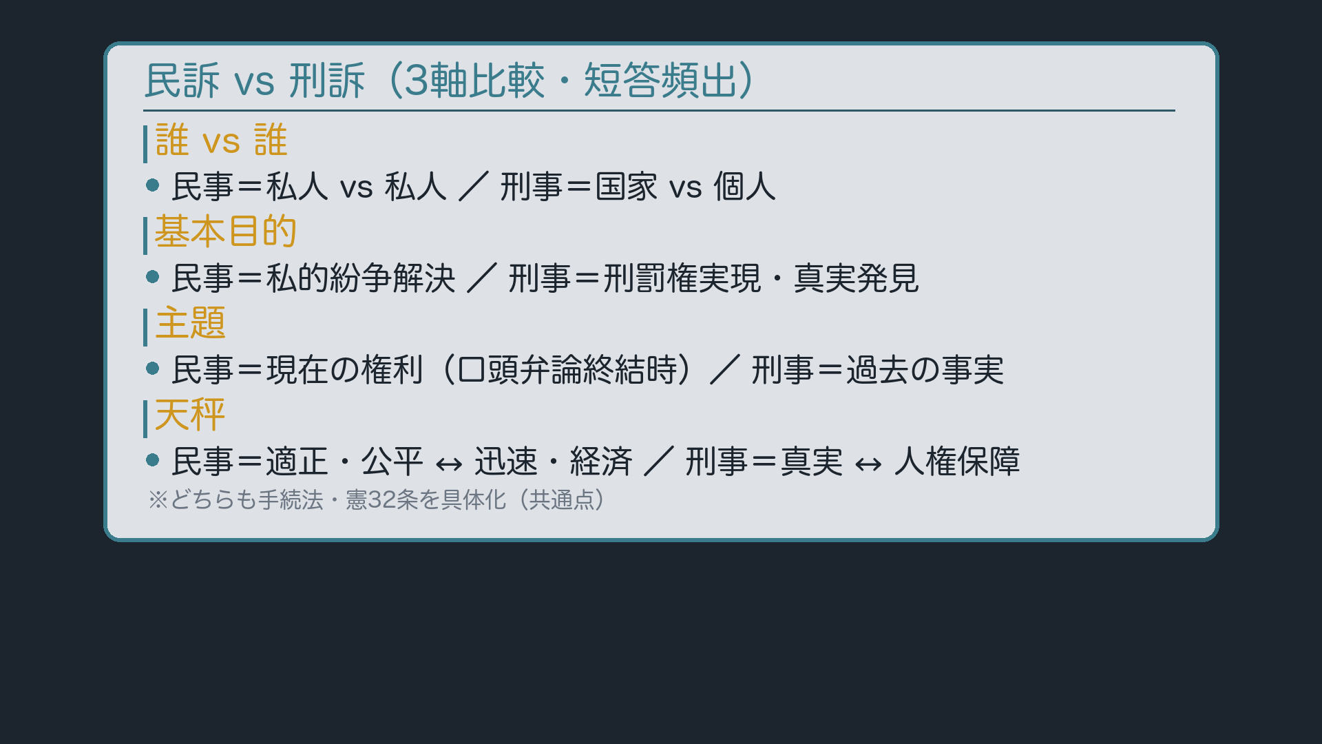 民訴 vs 刑訴 3軸比較(短答頻出)